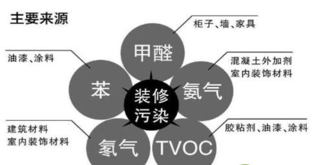 湖北除甲醛公司該怎么選？,除甲醛公司,除甲醛,武漢除甲醛公司,甲醛公司,甲醛