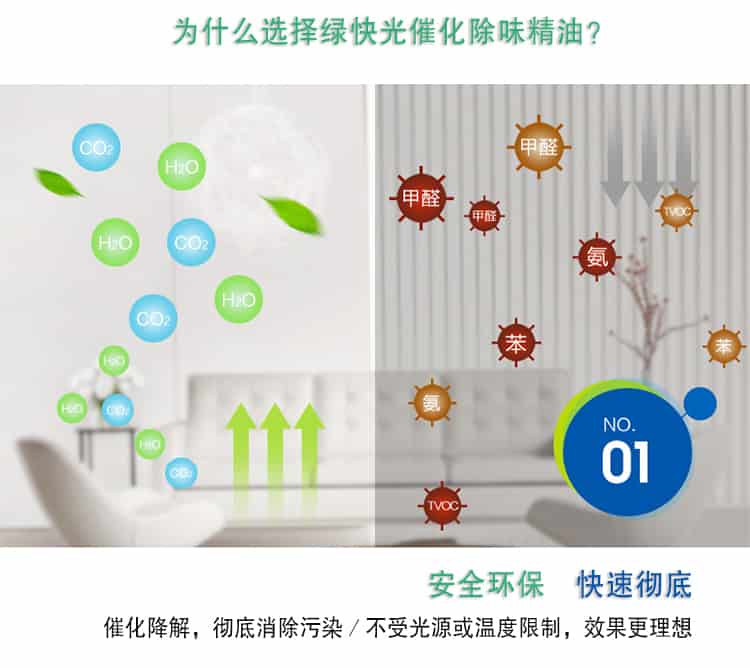 為什么選擇了綠快光催化除味精油，安全環(huán)保 快速徹底，催化降解，徹底消除污染／不受光源或溫度限制，效果更理想