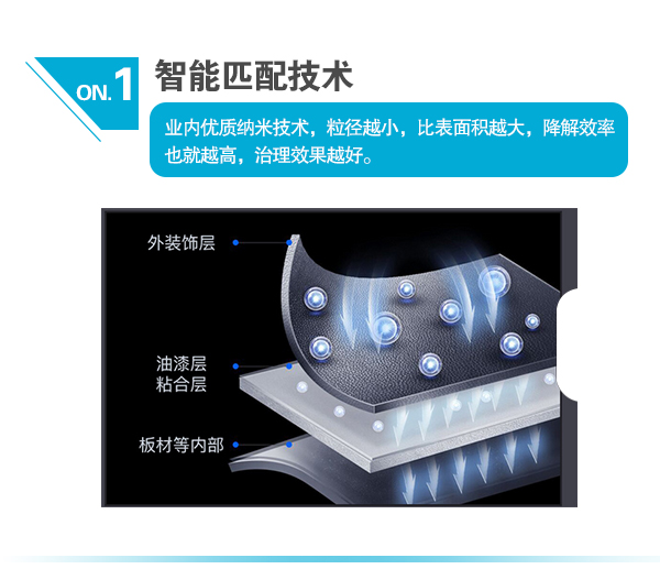 1、智能匹配技術(shù)  業(yè)內(nèi)優(yōu)質(zhì)納米技術(shù)，粒徑越小，比表面積越大，降解效率也就越高，治理效果越好。