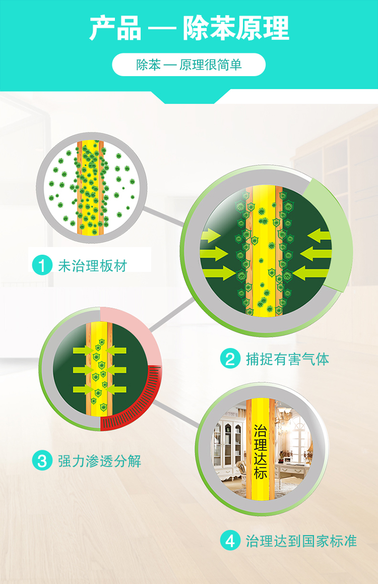 產(chǎn)品,除苯原理,除苯-原理很簡單,1未治理板材2捕捉有害氣體3強力滲透分解4治理達到國家標準