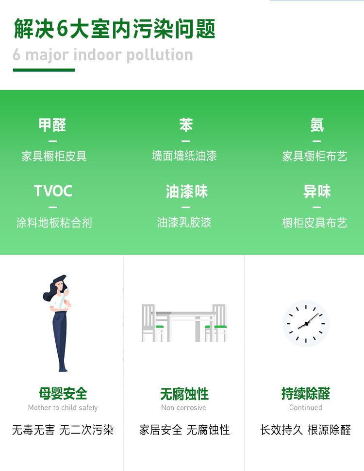解決六大室內(nèi)污染問題，甲醛，苯，氨，TVOC，油漆味，異味，母嬰安全，  無腐蝕性，持續(xù)除醛，無毒無害，無二次污染，家居安全，無腐蝕性，長效  持久，根源除醛。