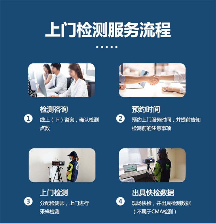 上門檢測流程，預(yù)約時(shí)間，上門檢測，出具快檢數(shù)據(jù)