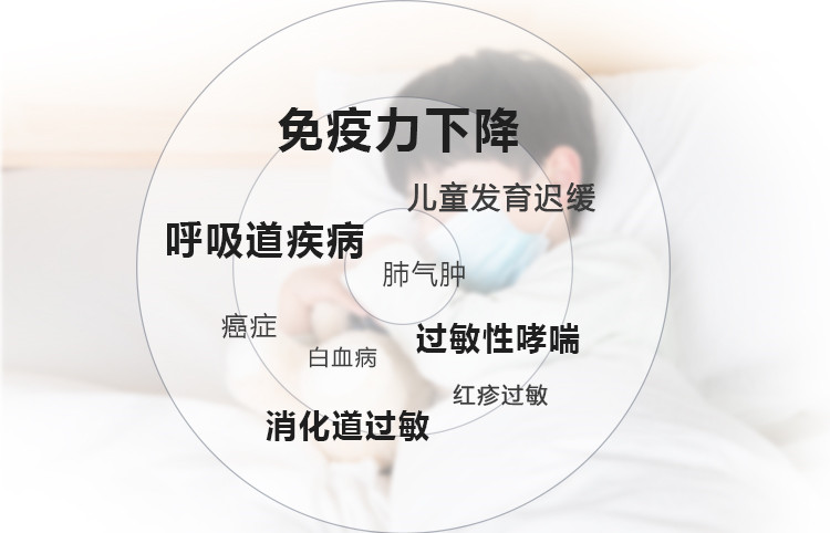 免疫力下降，兒童發(fā)育遲緩，呼吸道疾病，過敏性哮喘，消化道過敏