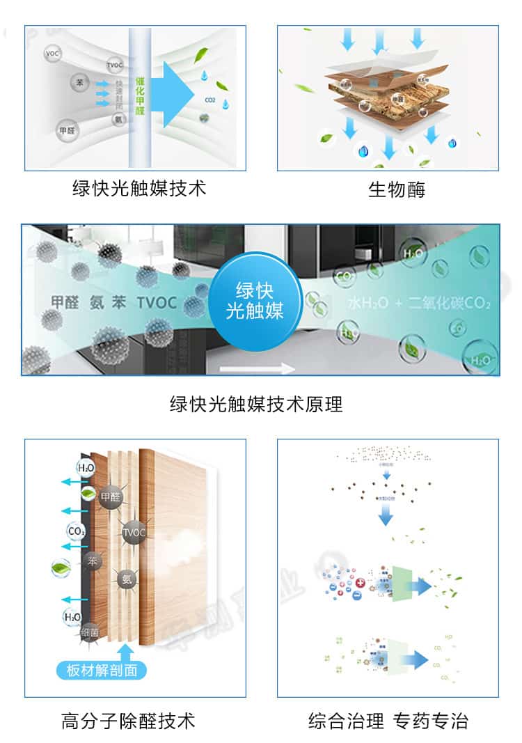 綠快光催化技術(shù)，孝感除甲醛，綜合治理，專藥專治