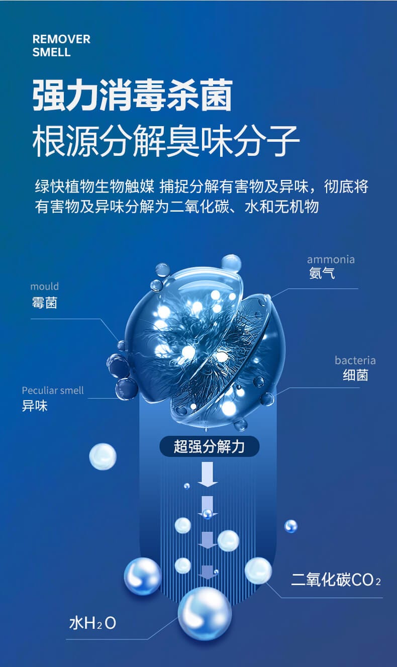 強(qiáng)力消毒殺菌，根源分解臭味分子，綠快植物生物觸媒，捕捉分解有害物及異味，徹底將有害物及異味分解二氧化碳、水和無機(jī)物