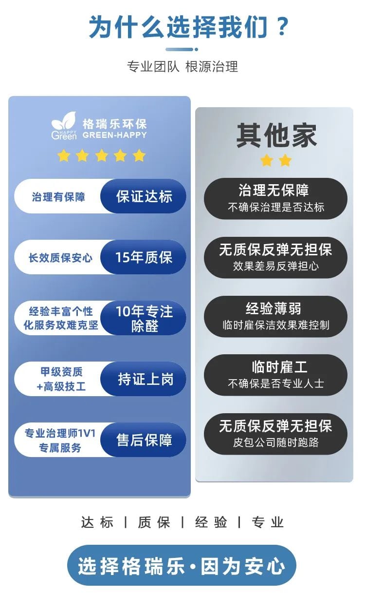為什么選擇我們 ?專業(yè)團隊,根源治理,治理有保障,長效質保安心,經驗豐富,個性化服務,攻難克堅,甲級資質,高級技工,專業(yè)治理師1V1專屬服務