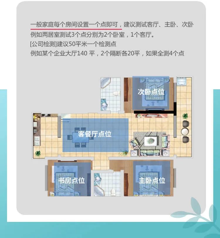 一般家庭每個(gè)房間設(shè)置一個(gè)點(diǎn)即可，建議測(cè)試客廳、主臥、次臥例如兩居室測(cè)試3個(gè)點(diǎn)分別為2個(gè)臥室，1個(gè)客廳。[公司檢測(cè)]建議50平米一個(gè)檢測(cè)點(diǎn)例如某個(gè)企業(yè)大廳140平，2個(gè)隔斷各20平，如果全測(cè)4個(gè)點(diǎn)