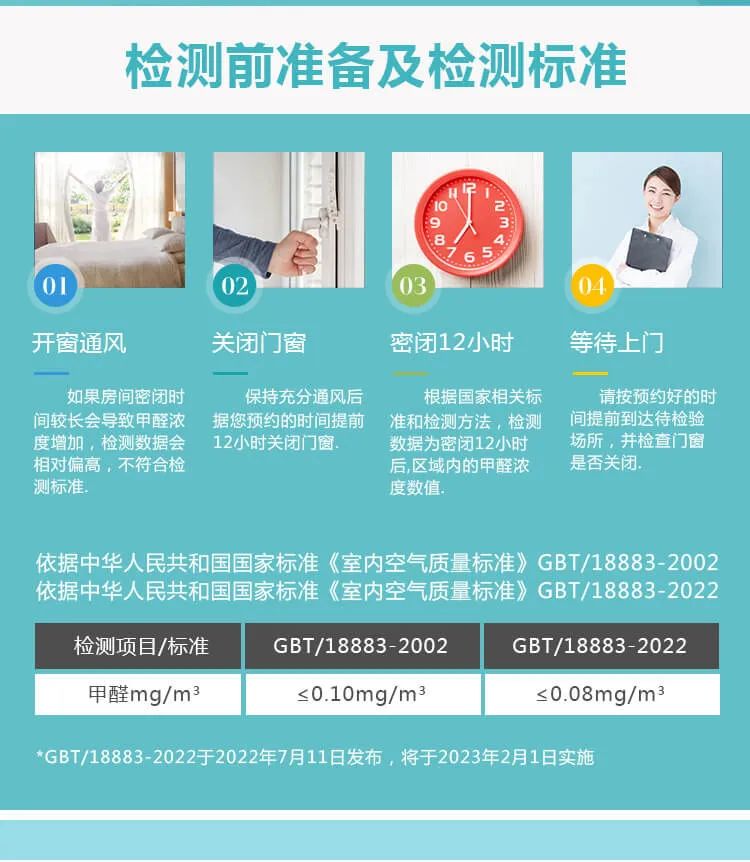 檢測(cè)前準(zhǔn)備及檢測(cè)標(biāo)準(zhǔn),開(kāi)窗通風(fēng) ,如果房間密閉時(shí)間較長(zhǎng)會(huì)導(dǎo)致甲醛濃度增加,檢測(cè)數(shù)據(jù)會(huì)相對(duì)偏高,不符合檢測(cè)標(biāo)準(zhǔn), 關(guān)閉門窗, 保持充分通風(fēng)后據(jù)您頂約的時(shí)間提前12小時(shí)關(guān)閉門窗, 密閉12小時(shí), 根據(jù)國(guó)家相關(guān)標(biāo)準(zhǔn)和檢測(cè)方法,檢測(cè)教據(jù)為密閉12小時(shí)后,區(qū)域內(nèi)的甲醛濃度數(shù)值, 等待上門, 請(qǐng)按預(yù)約好的時(shí)間提前到達(dá)待檢驗(yàn)場(chǎng)所,并檢查門窗是否關(guān)閉